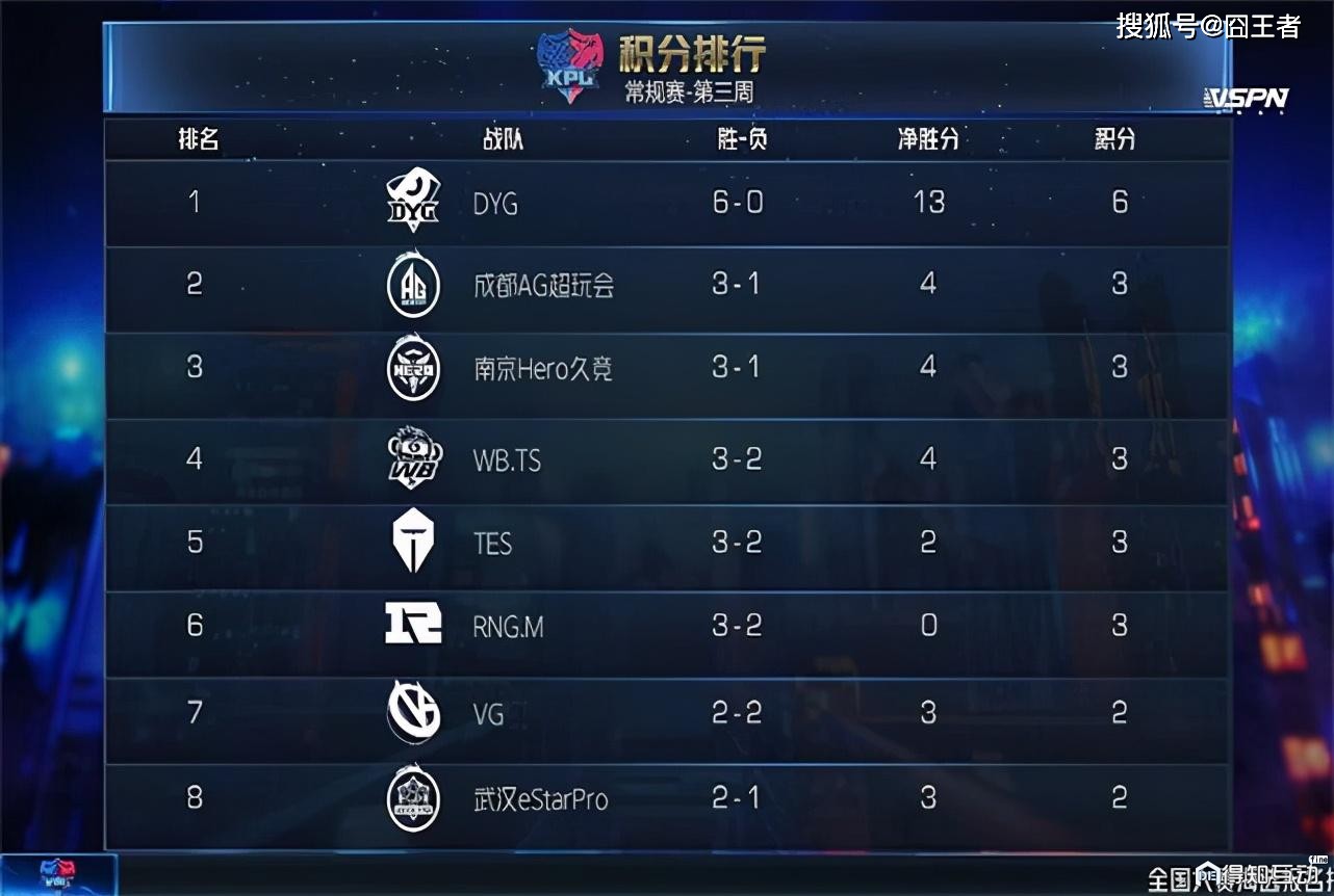 包含冠军争夺激烈，高居积分榜可望问鼎的词条