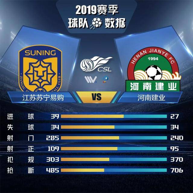 苏宁主场逼平富力，艰难保持不败