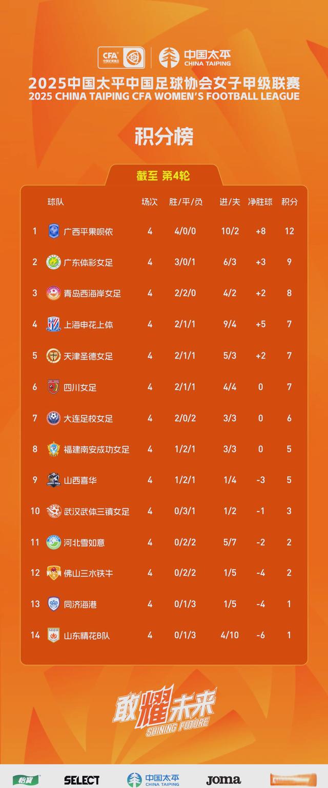 广东队赢得大连队，继续领跑积分榜的简单介绍