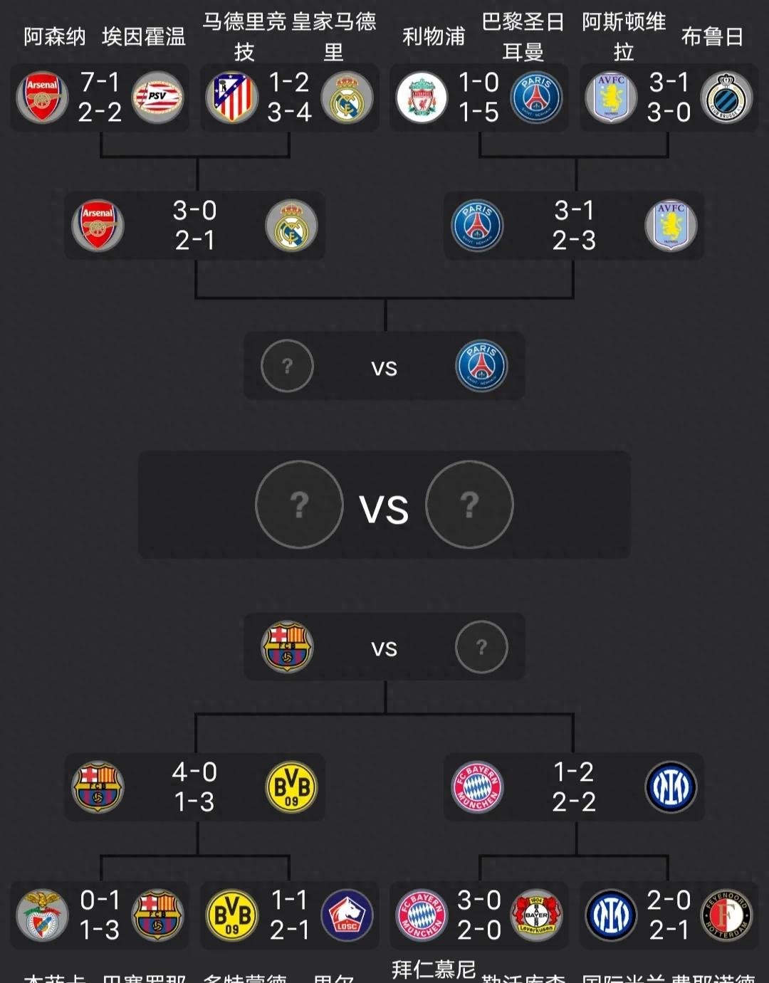 皇家马德里连续大胜，稳坐积分榜榜首位置