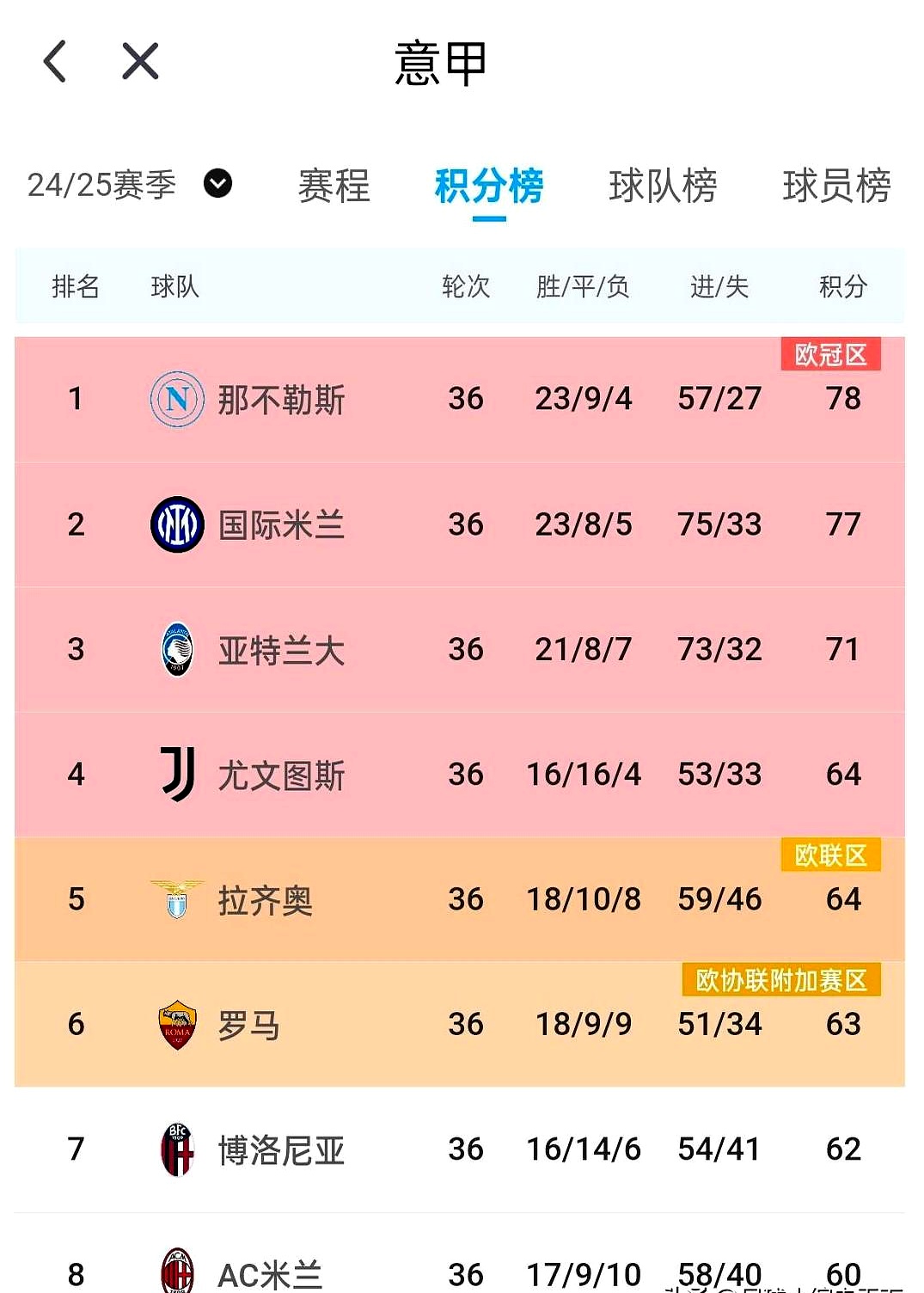 1xBit体育app-国际米兰主场击败佛罗伦萨，稳坐积分榜榜首的简单介绍