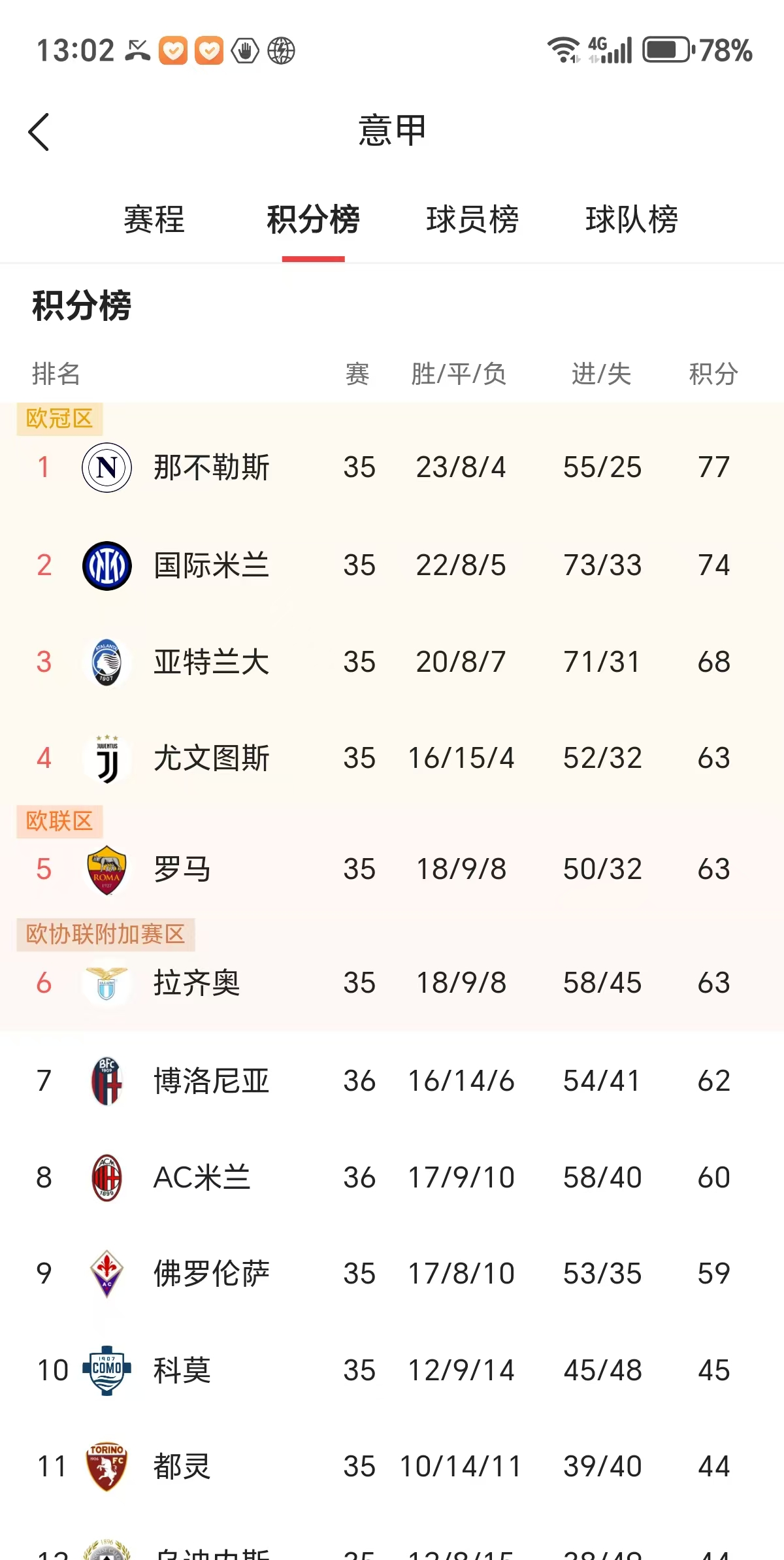 国际米兰主场击败佛罗伦萨，稳坐积分榜榜首的简单介绍