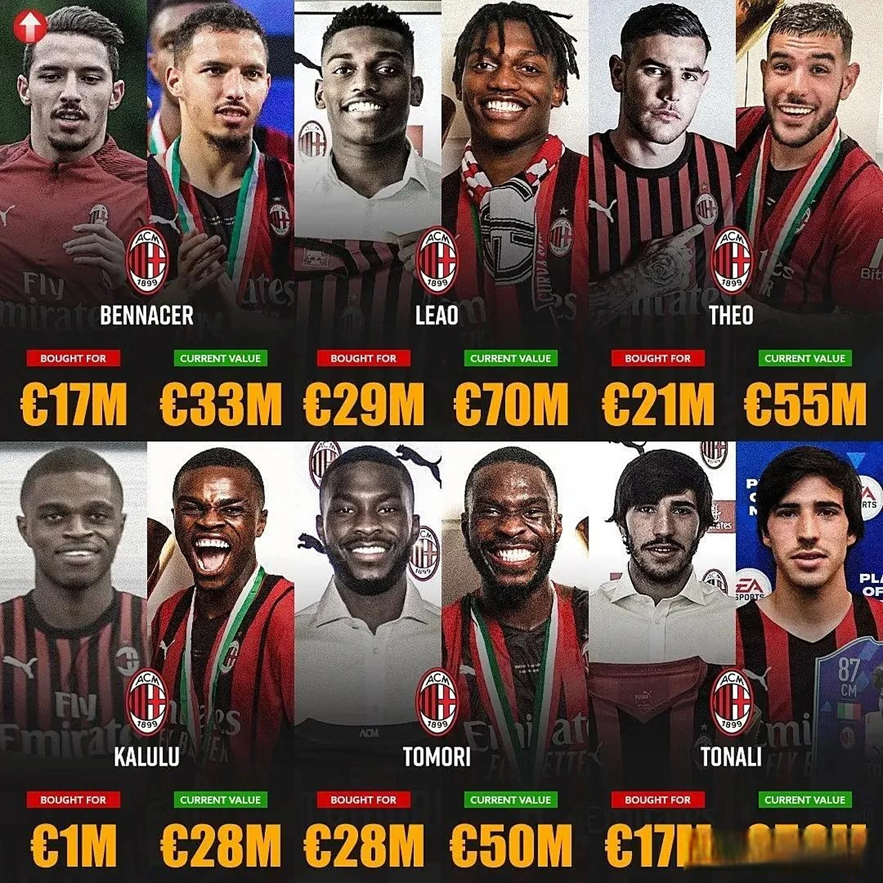 1xBit体育下载-AC米兰引援如火如何备战新赛季呈首要问题