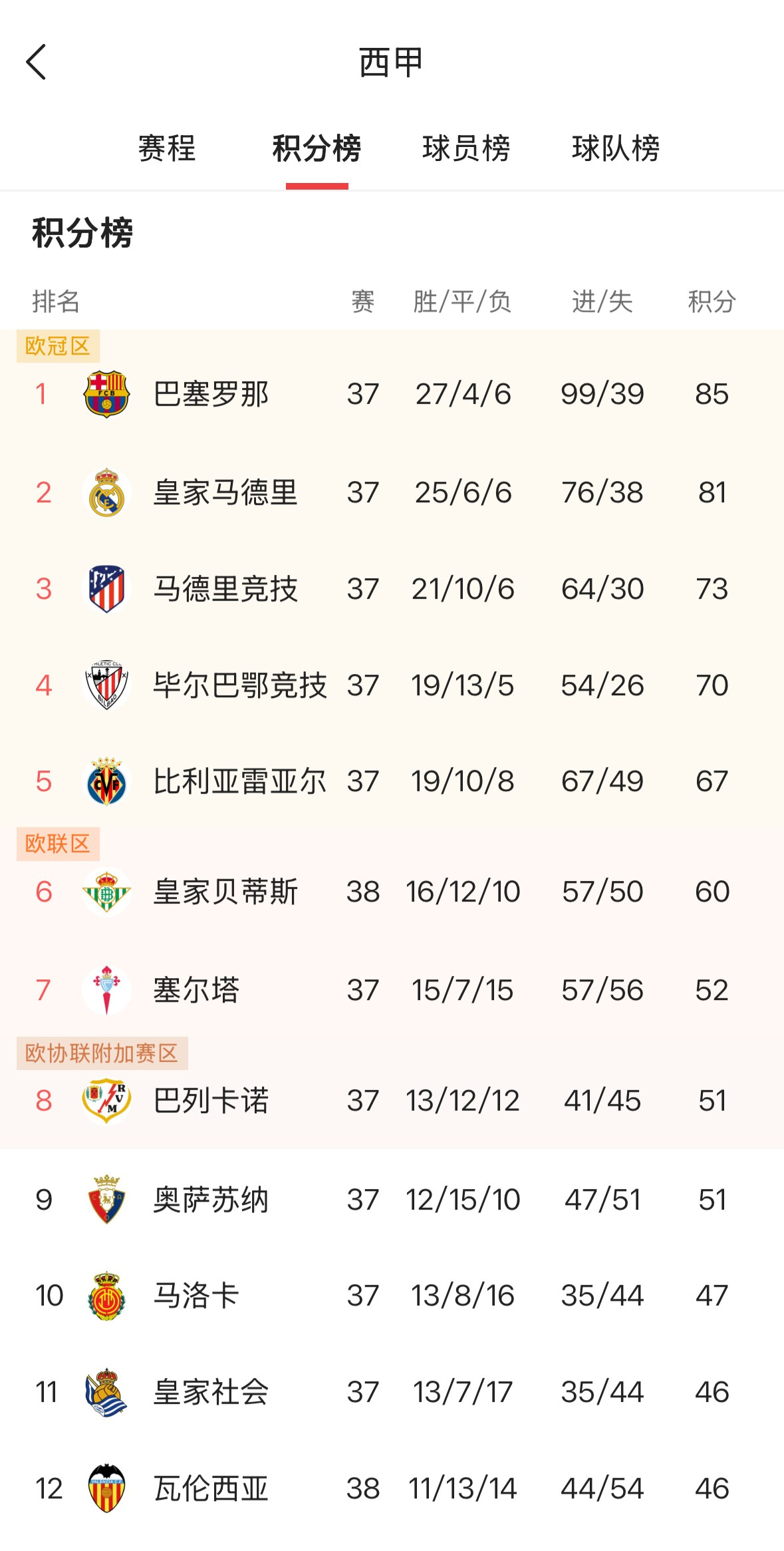 圣埃蒂安取得重要胜利，法甲积分榜上升至前十位的简单介绍