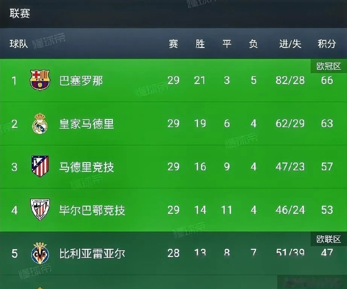 包含多哥前锋连续进球，球队冲刺积分榜领先的词条