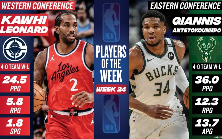 快船再胜雄鹿,取得连胜 快船再胜雄鹿,取得连胜